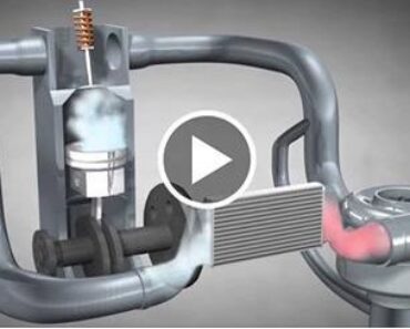 How a Turbocharger Works! – (Animation)