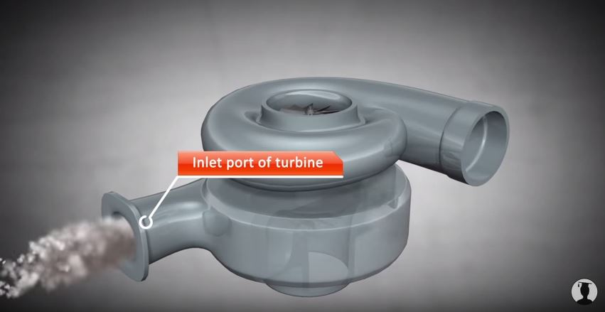 How a turbocharger works! (Animation)