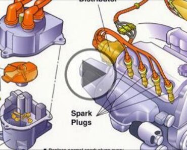 How Ignition System Works!
