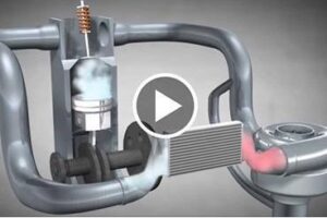 How a Turbocharger Works! – (Animation)